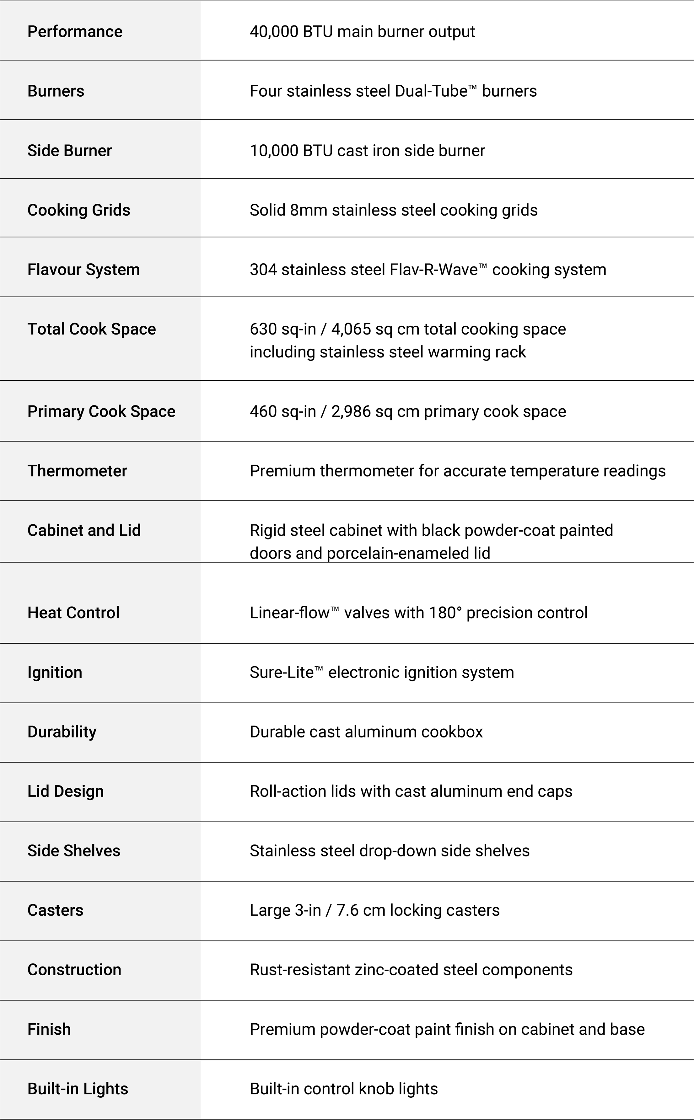 Specifications Image