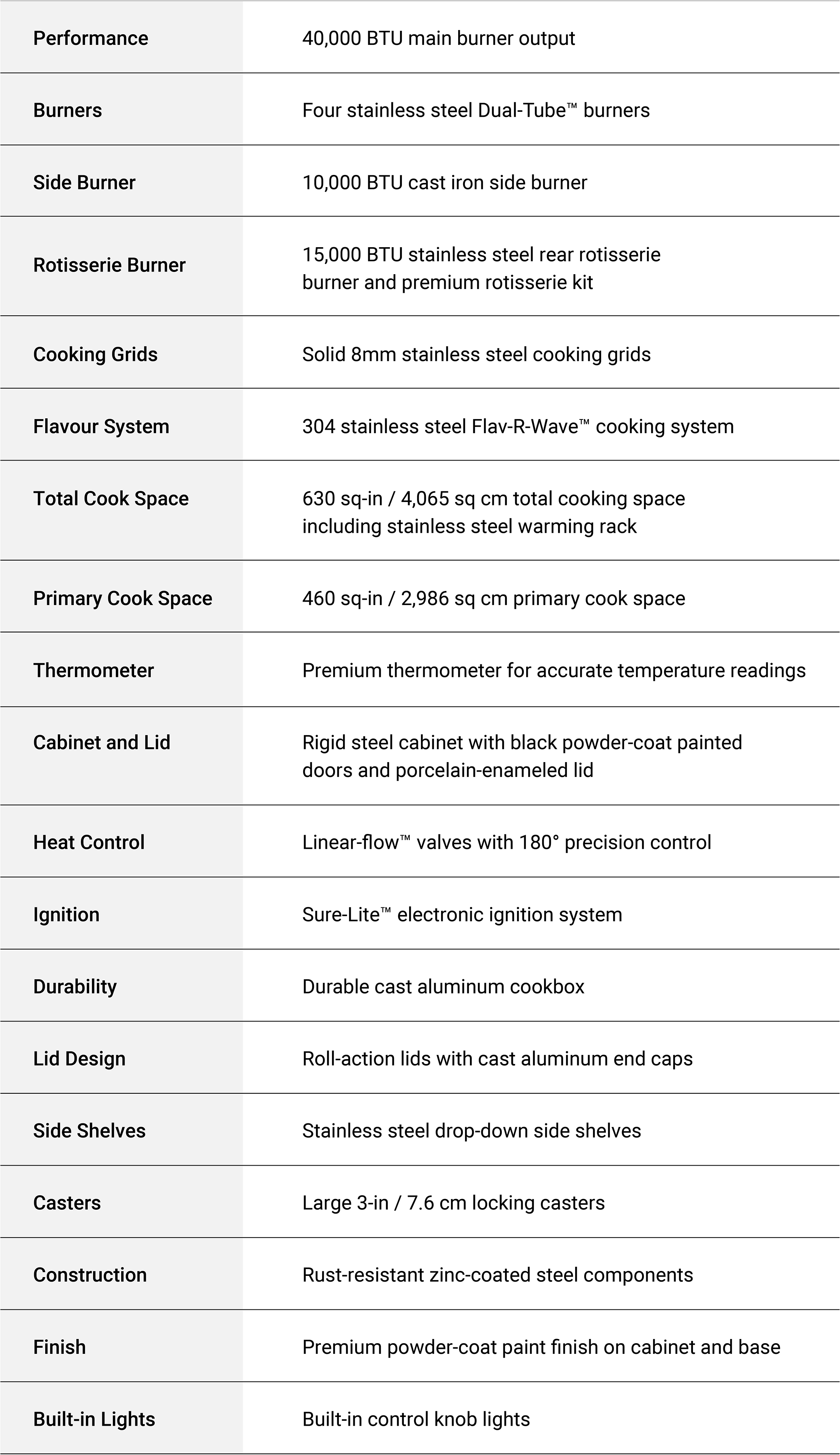 Specifications Image