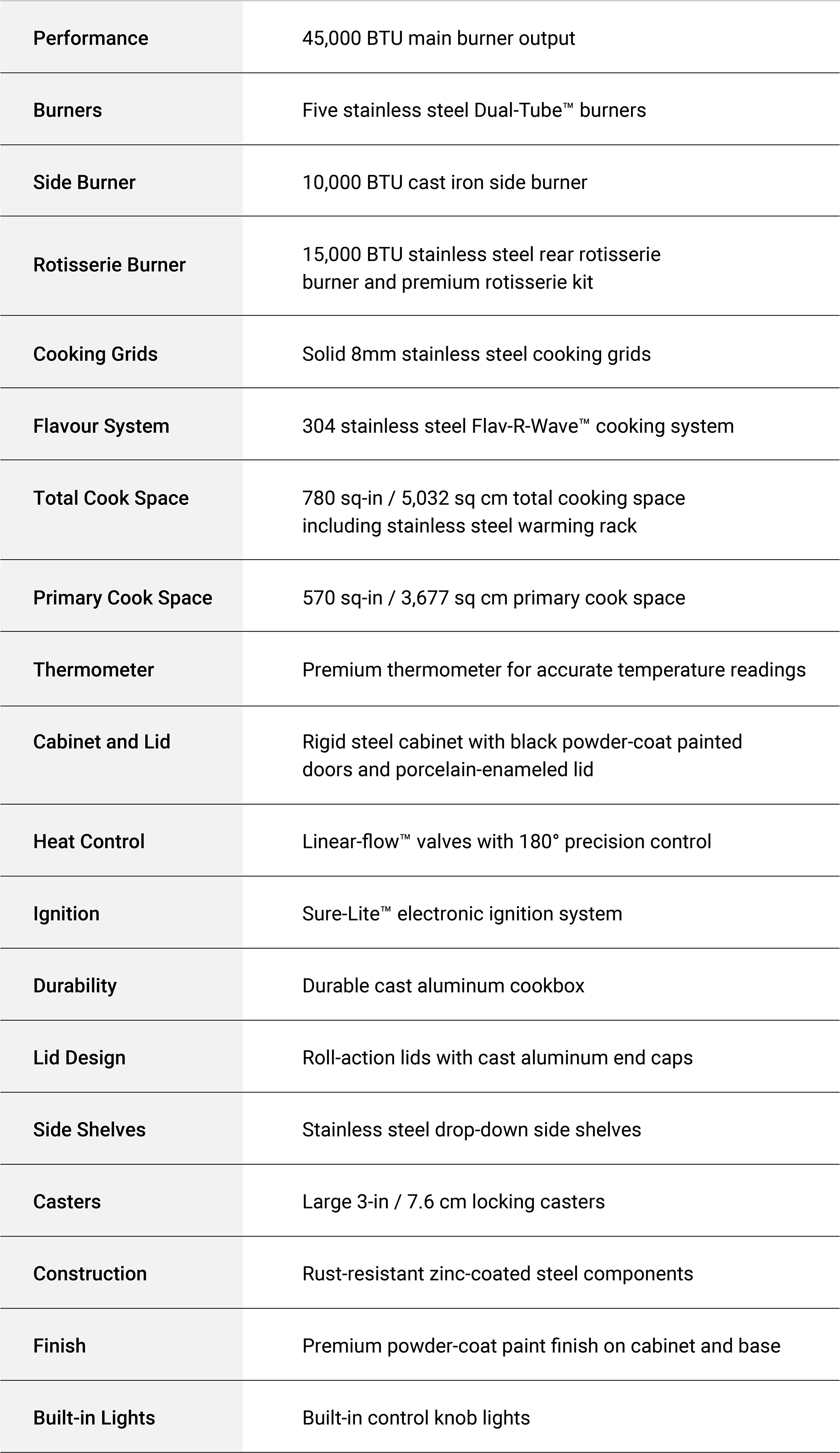 Specifications Image