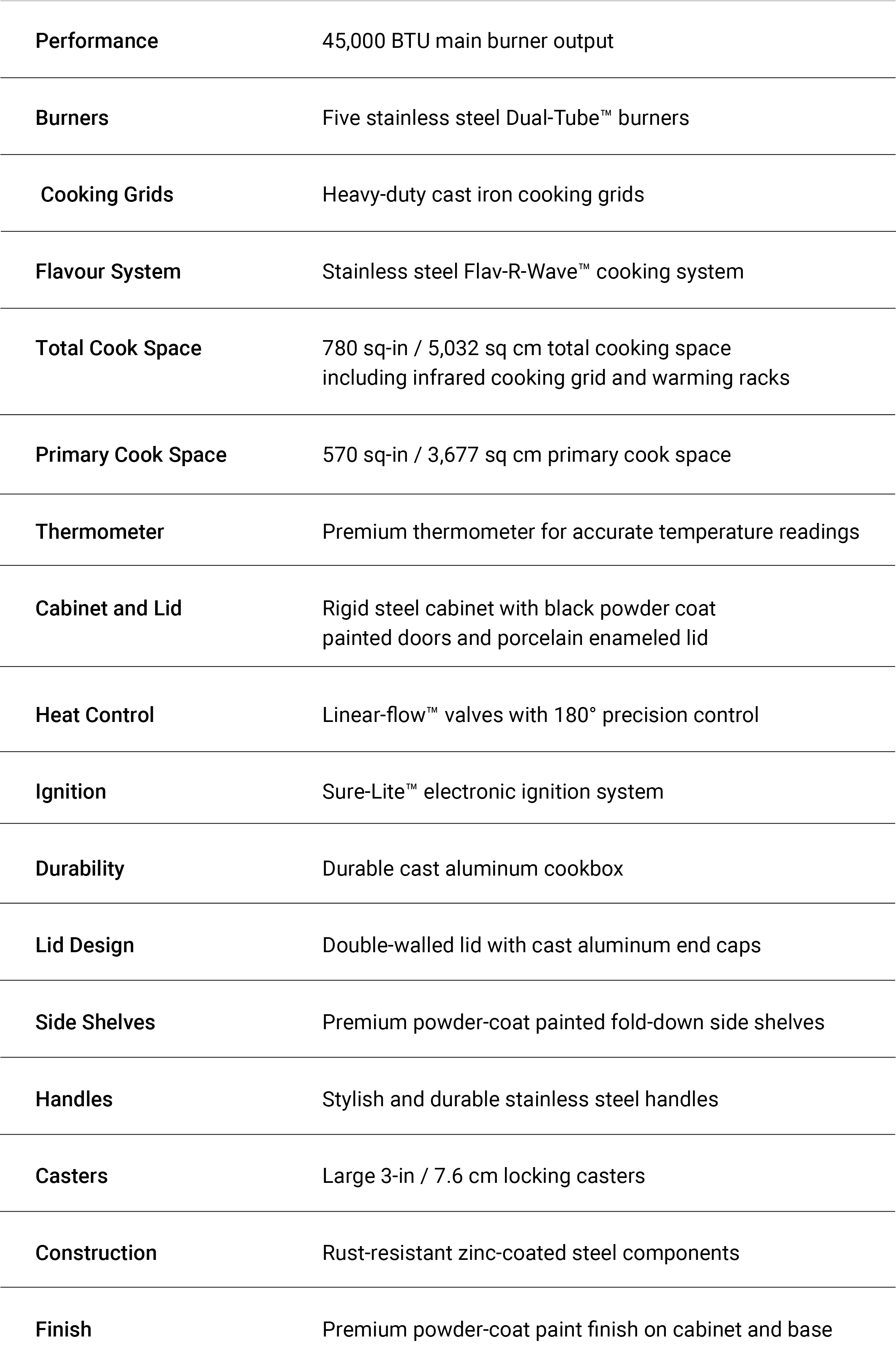 Specifications Image