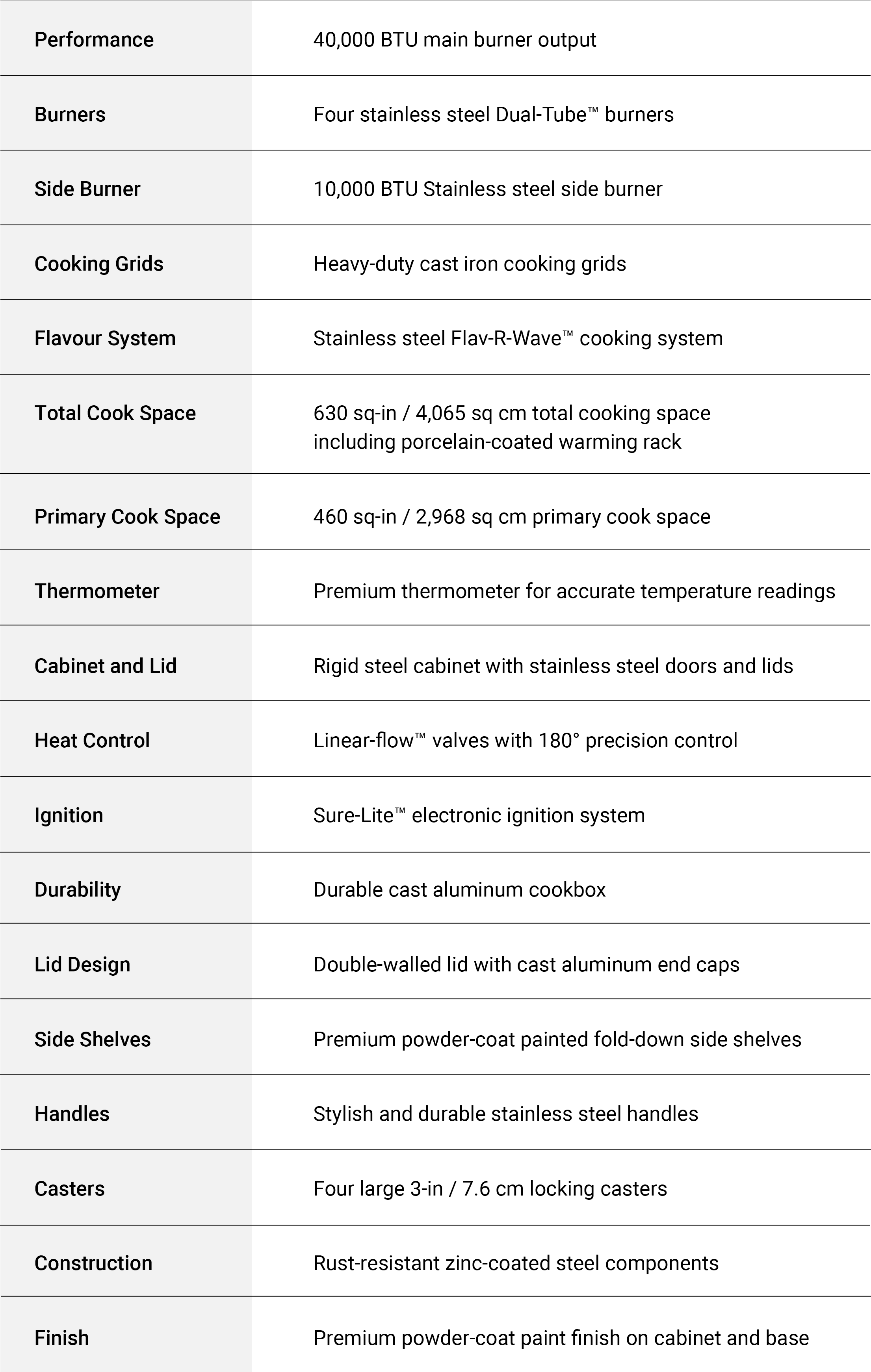 Specifications Image