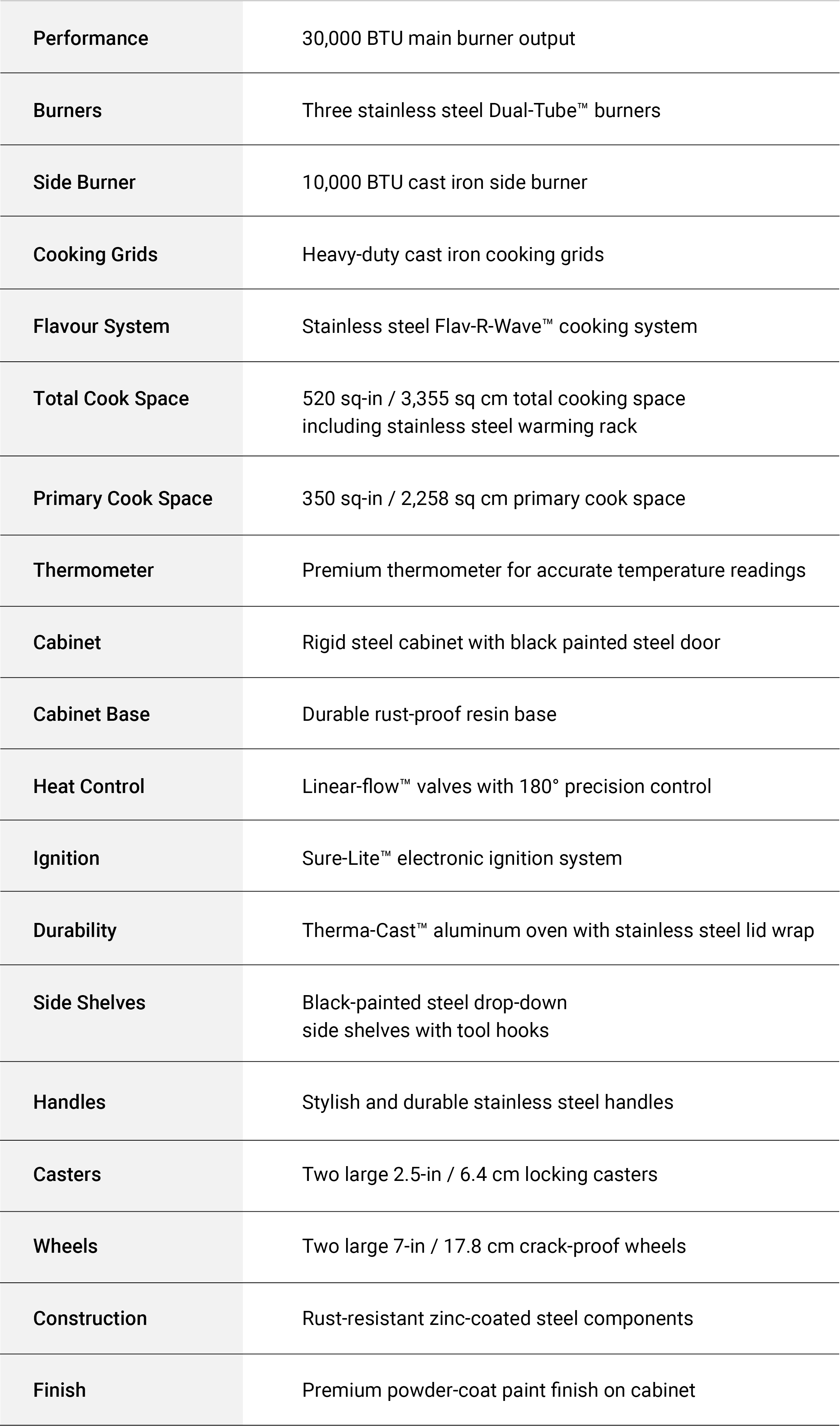 Specifications Image