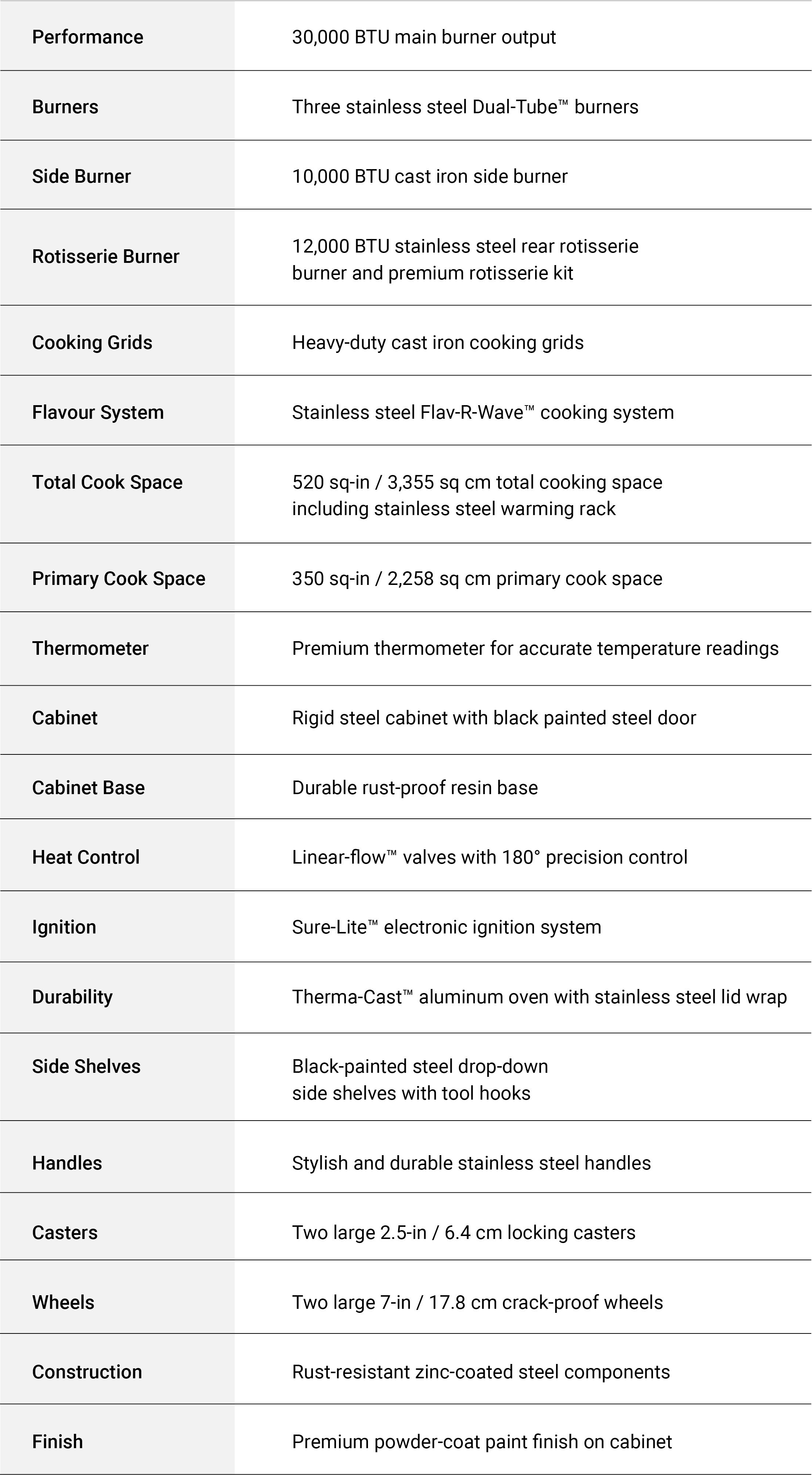 Specifications Image