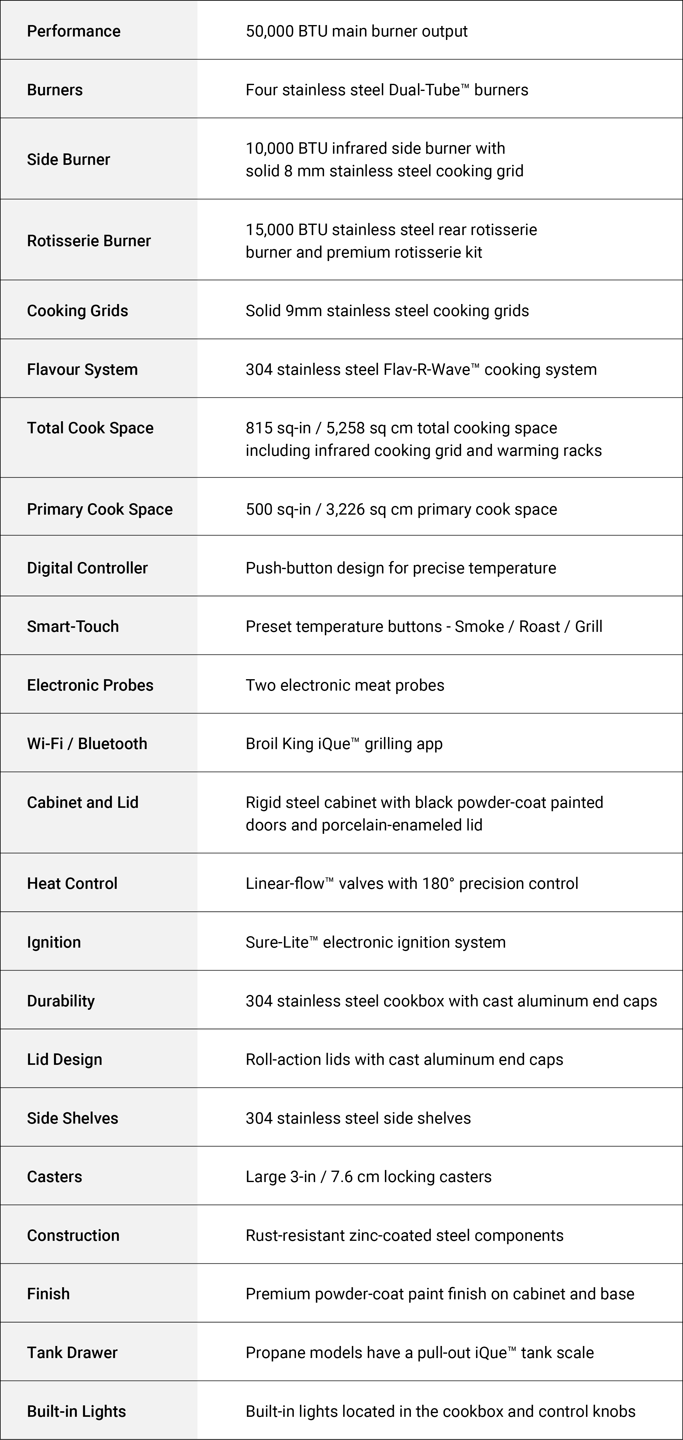 Specifications Image