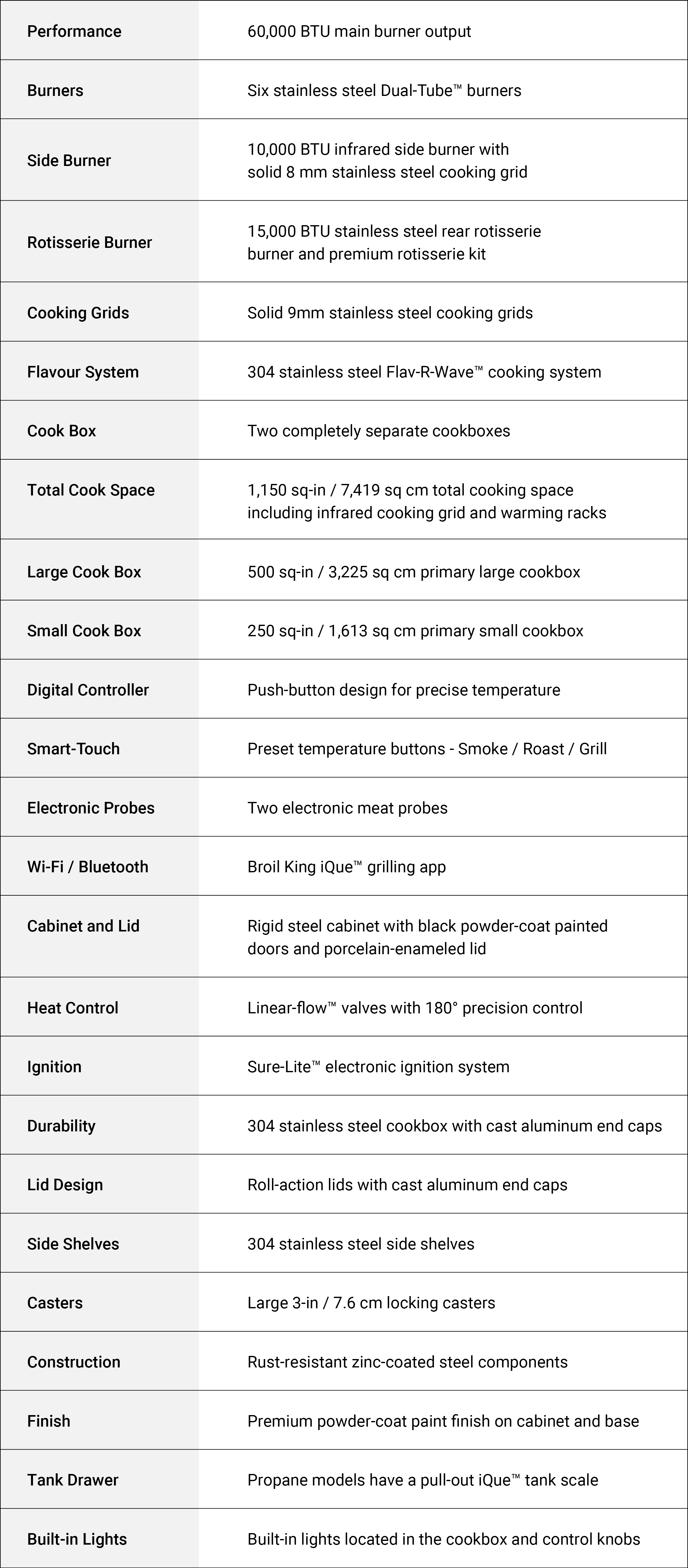 Specifications Image