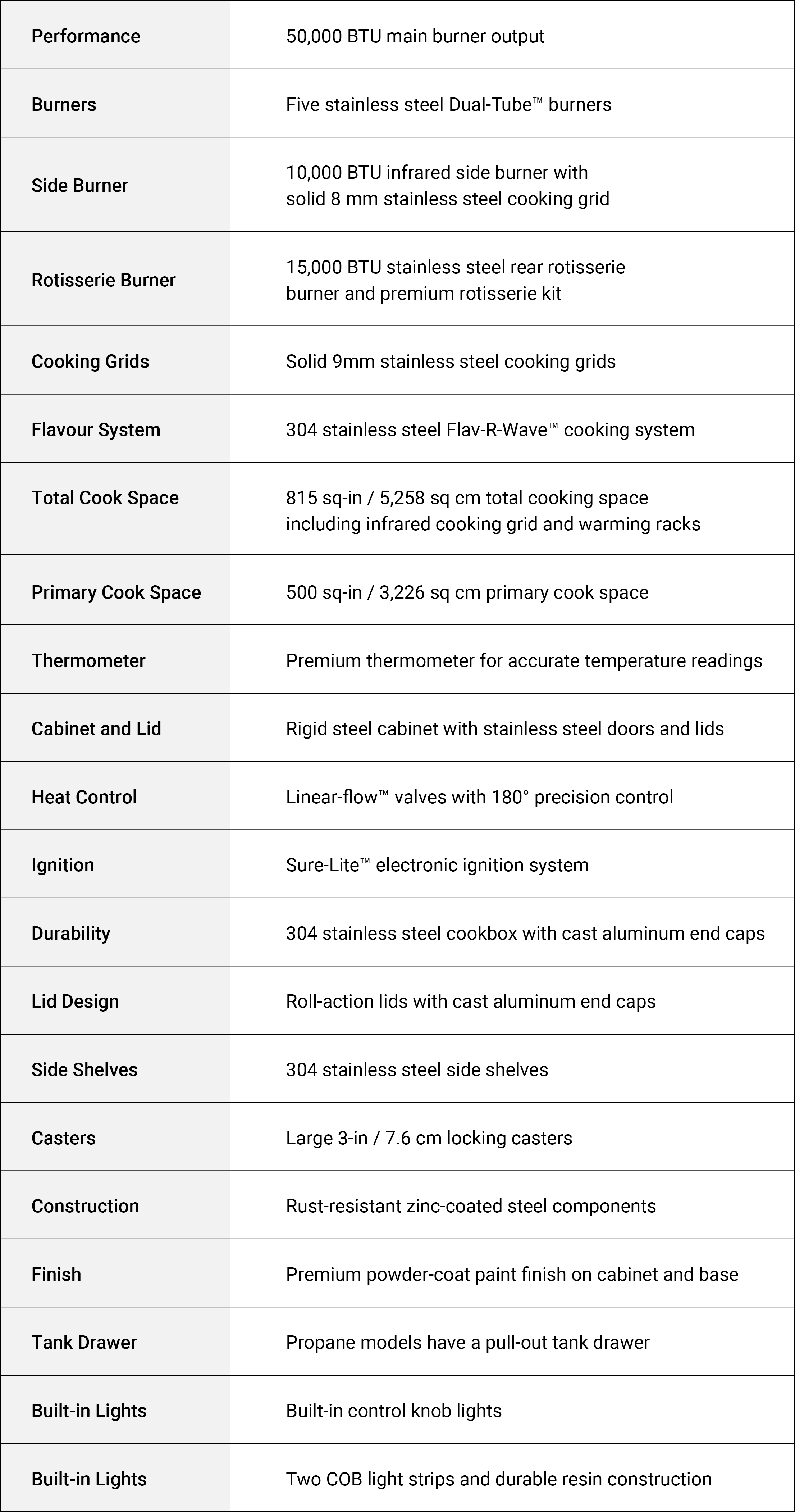 Specifications Image