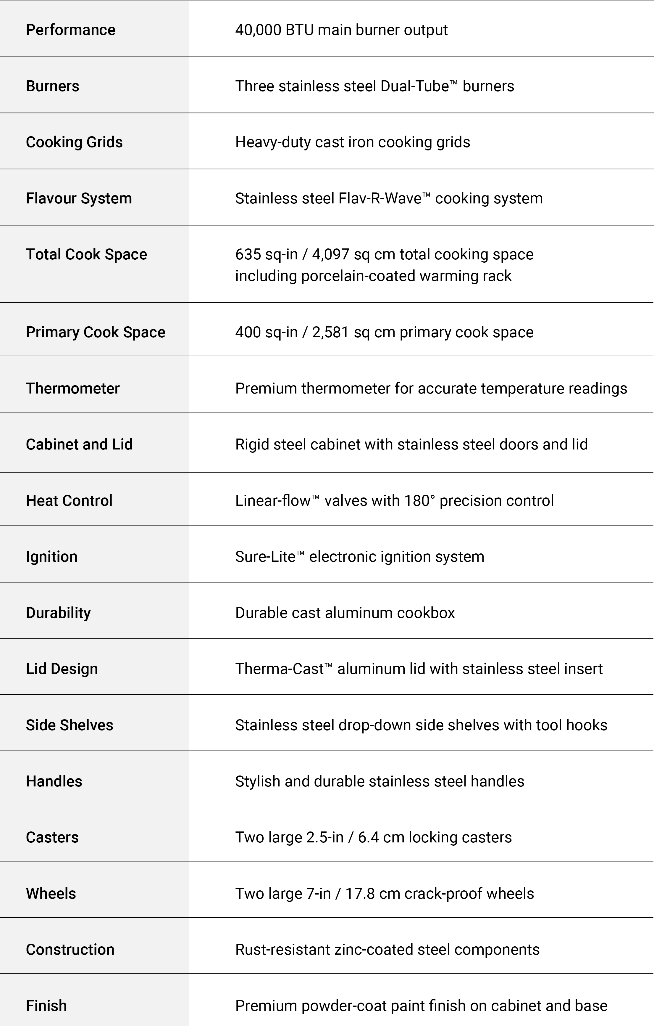 Specifications Image