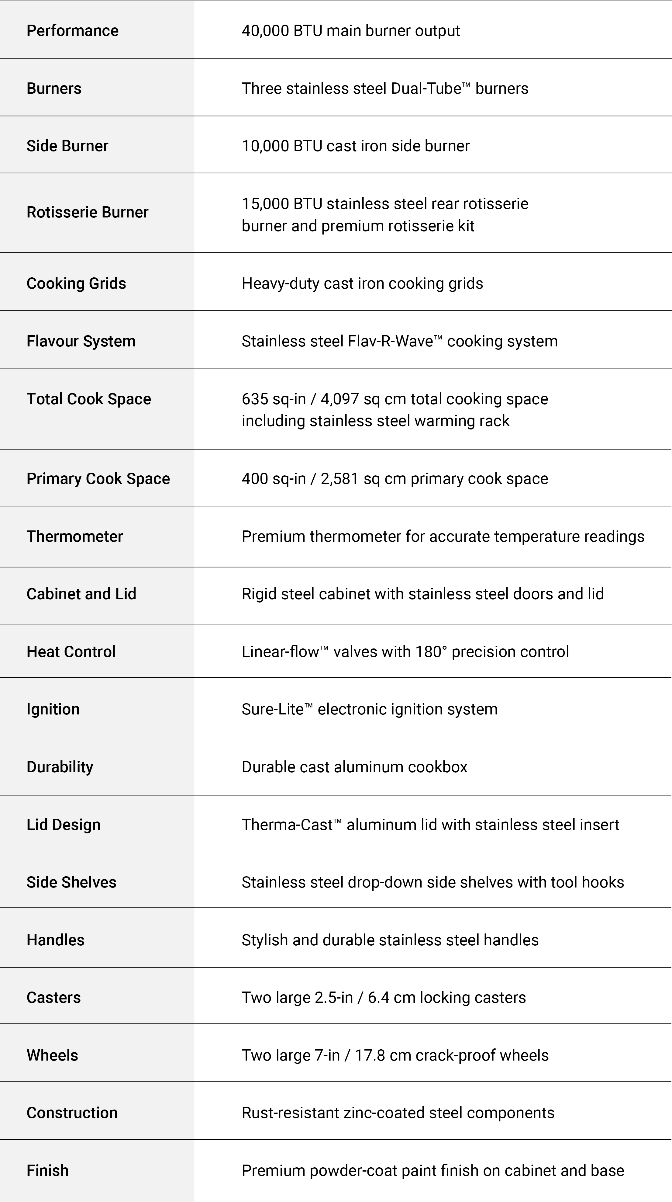 Specifications Image